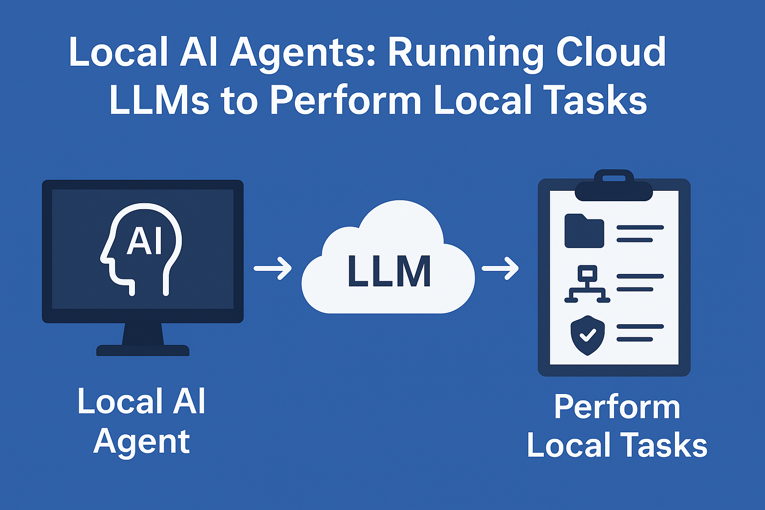 📱Local AI Agents: Running Cloud LLMs to Power Local Tasks